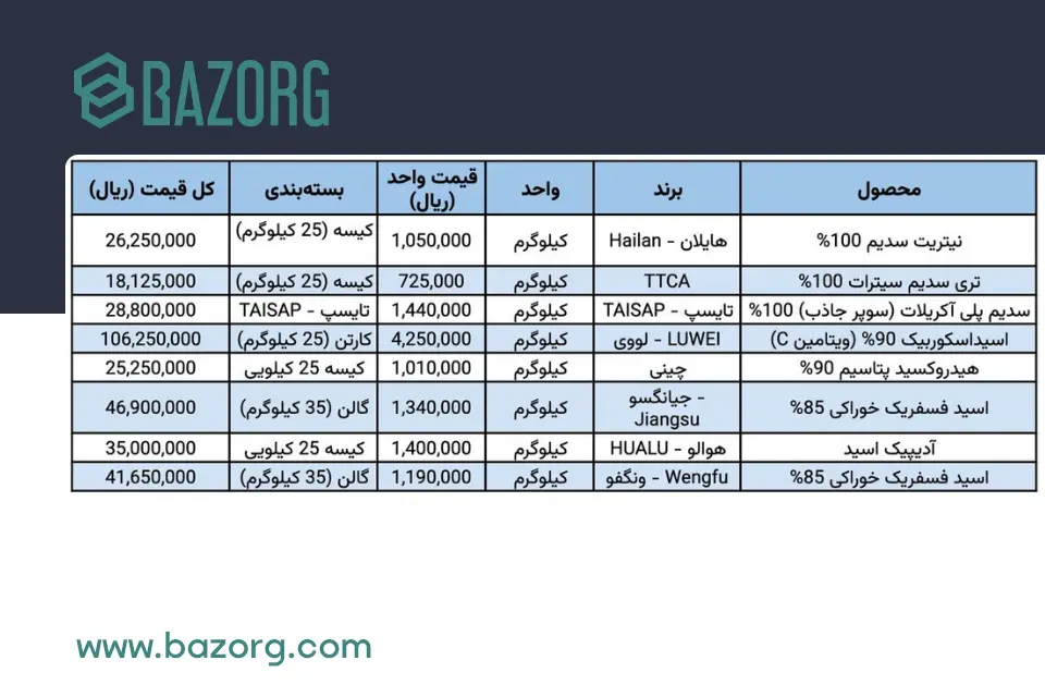 لیست قیمت محصولات شیمیایی ۷ اسفند