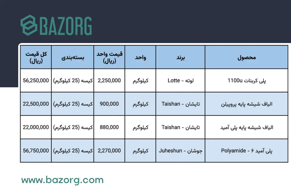 لیست قیمت محصولات پلاستیک و پلیمری ۴ اسفند