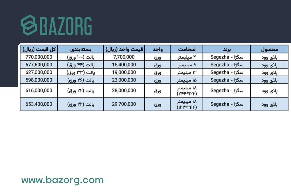 جدول قیمت پلای وود چهارشنبه ۲۴ بهمن