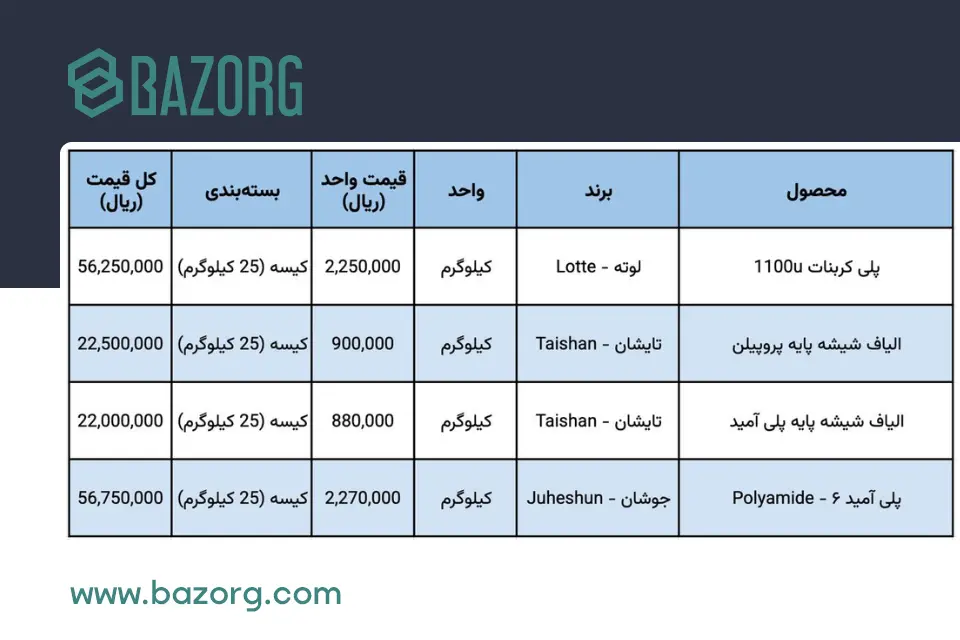 لیست قیمت محصولات پلاستیک و پلیمری ۵ اسفند