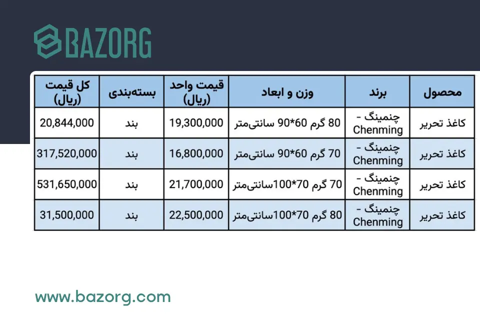 جدول قیمت کاغذ تحریر در ابعاد و وزن‌های مختلف امروز ۲۳ بهمن