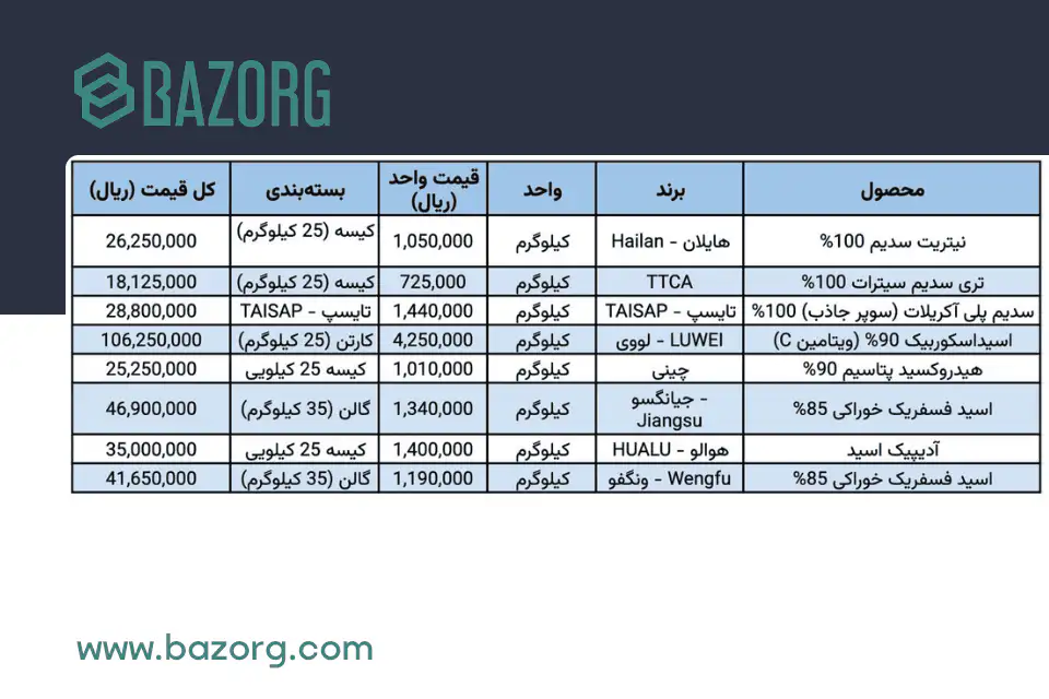 لیست قیمت محصولات شیمیایی ۱۲ اسفند