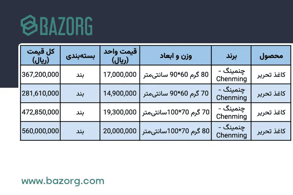 جدول قیمت کاغذ تحریر در ابعاد و وزنهای مختلف امروز ۲۵ اسفند